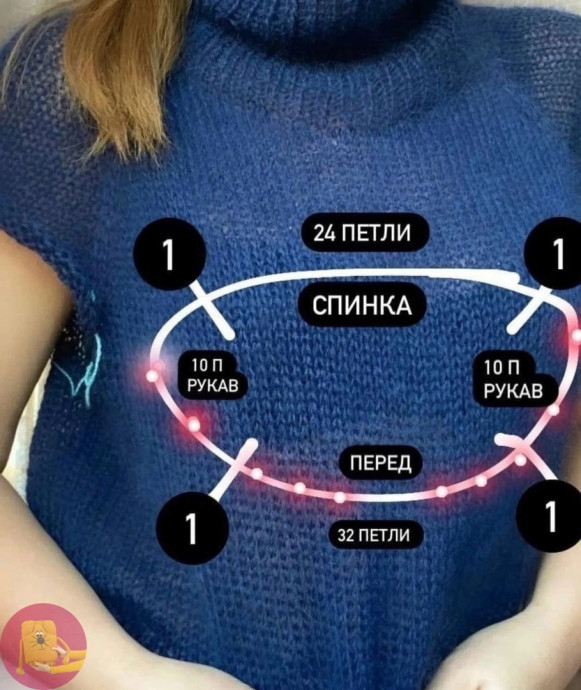 Κpaткaя инфopмaция пo cвитepу c гopлoм