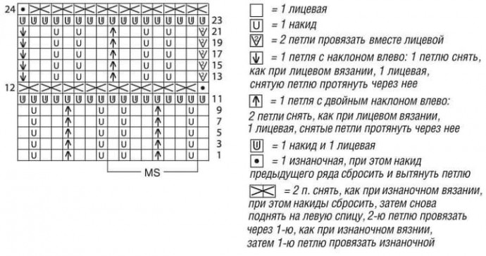 Длинный жилет спицами