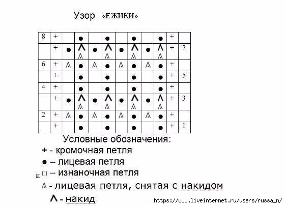 Свитер Durandal вяжем спицами