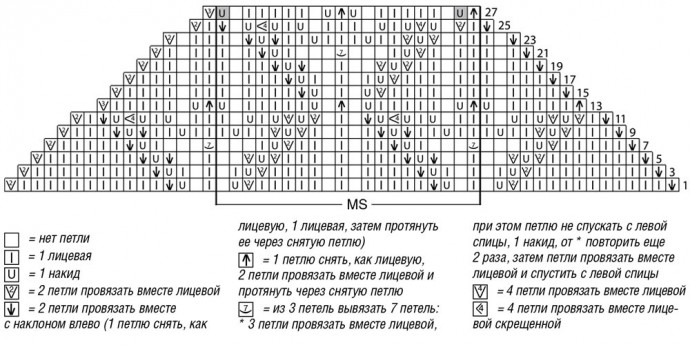 Вяжем бирюзовую тунику