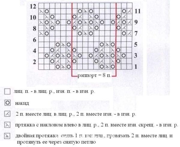 Ажурный узор спицами