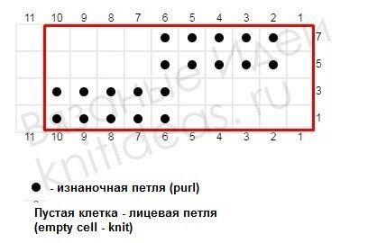 Подборка узоров спицами