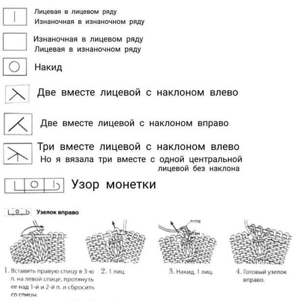 Топ спицами