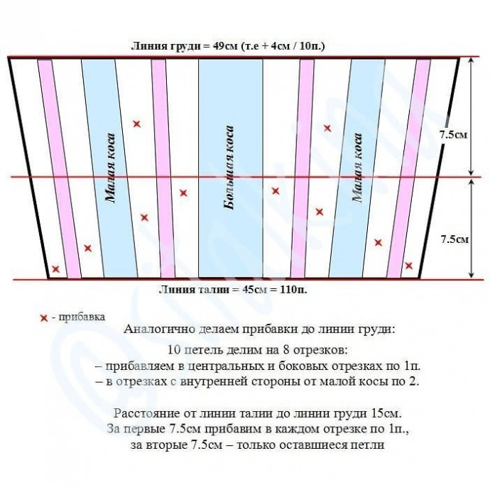 Как расширить полотно? Как приталить? Как посадить по фигуре?