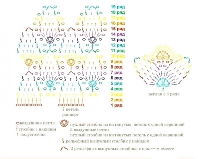 Узор крючком