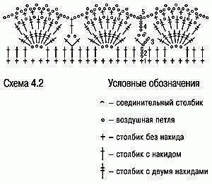 Кайма крючком в копилку