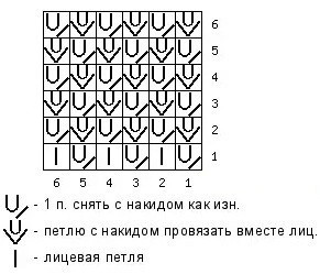 Джемпер спицами