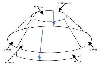 Как связать джемпер с круглой кокеткой