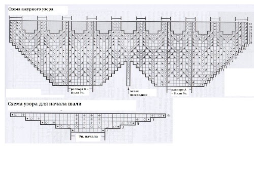 Ажурная шаль спицами