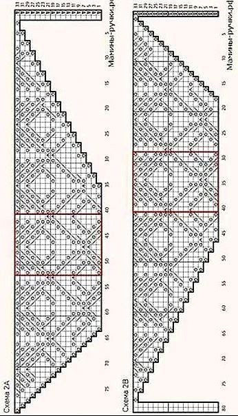 Треугольная шаль спицами &mdash; уютный акцент в образе