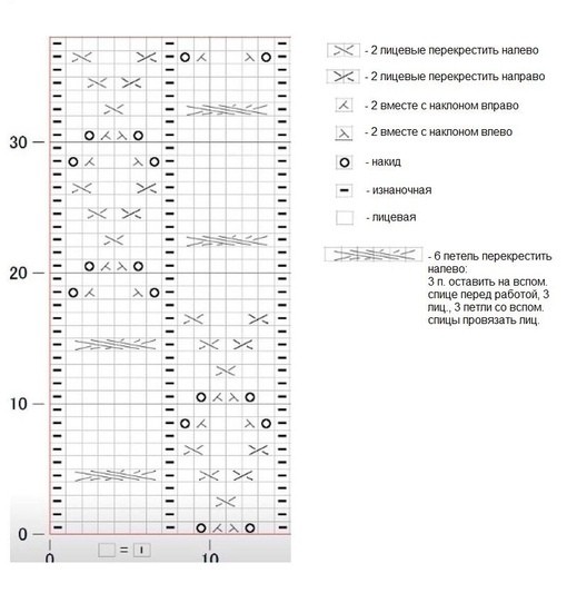 Красивый узор спицами