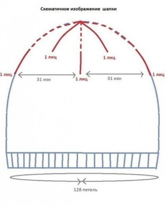 Как связать простую шапку спицами