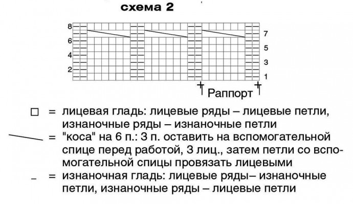 Костюм с «косами» и полосками