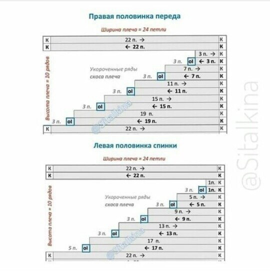 Всем вяжущим плечевые изделия эта информация пригодится