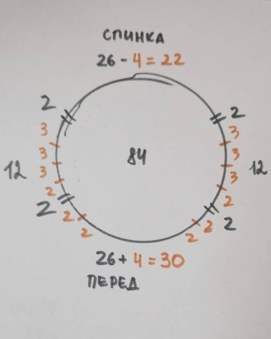 Описание свитера на ребенка 1,5-2лет