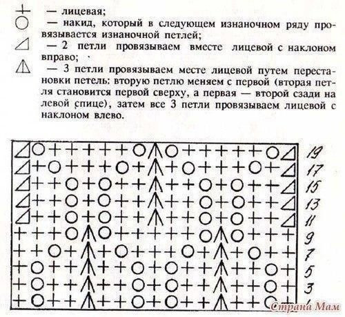 Платье для малышки