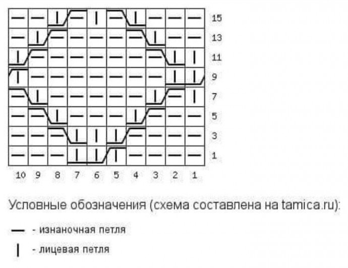 Джемпер спицами