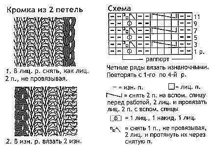 Комплект для новрожденного, вяжем спицами