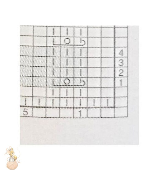 Кpаткоe опиcаниe ноcочков спицами