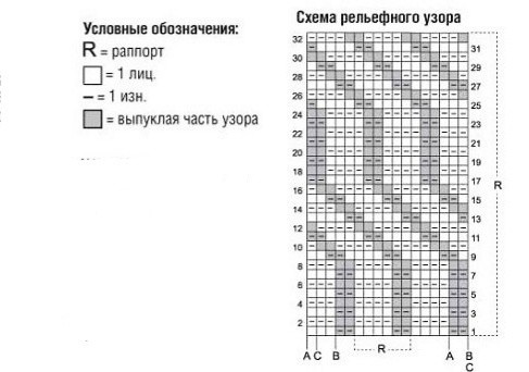 Вяжем мужчинам: мужской джемпер спицами