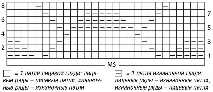 Джемпер с карманами спицами