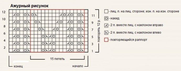 Вязаная кофточка с ажурным низом