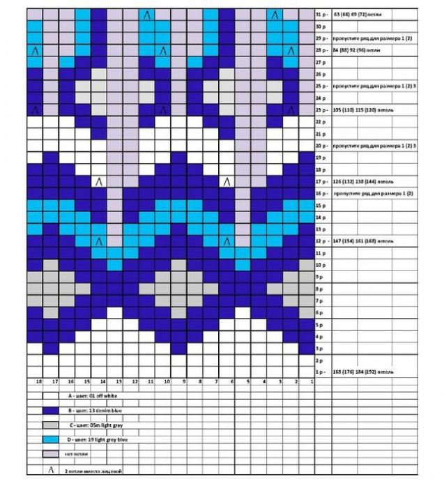 Лопапейса для мальчика &mdash; тепло с характером северных легенд
