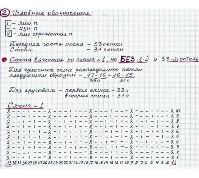 Нежные розовые носки, связанные спицами