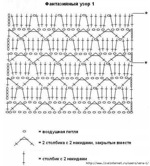 Ажурное летнее платье крючком: стиль и советы по аксессуарам