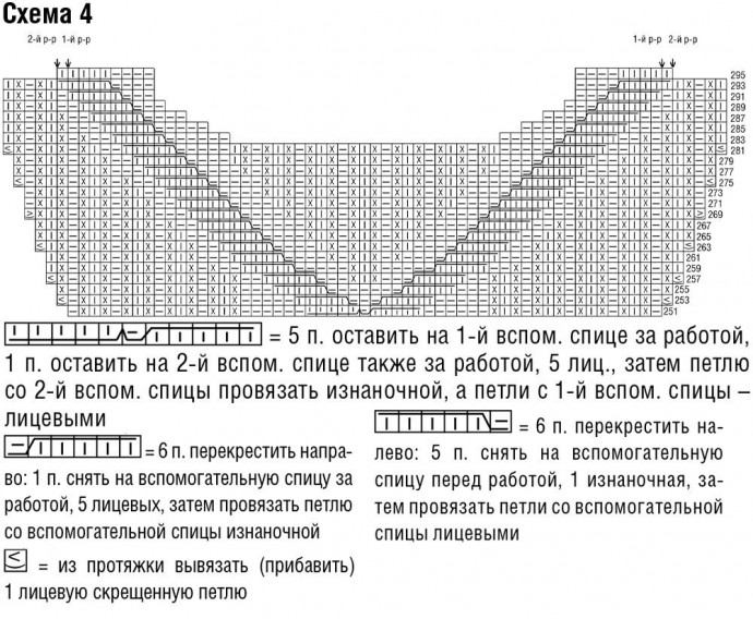 Платье спицами