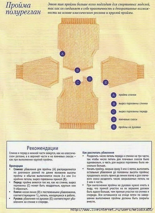 Как вязать реглан от горловины, сверху вниз?