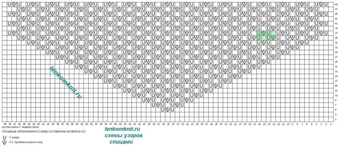 Ажурный узор спицами: вдохновение для рукодельниц