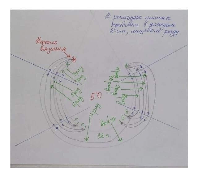 Полосатый пуловер спицами &mdash; игра цвета и настроения