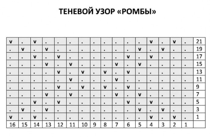 Подборка узоров спицами