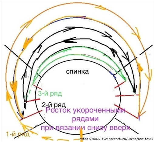 Жакет спицами