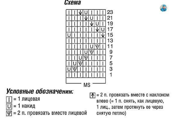 Полосатый джемпер спицами