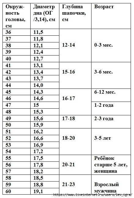 Детская шапка с ушками спицами