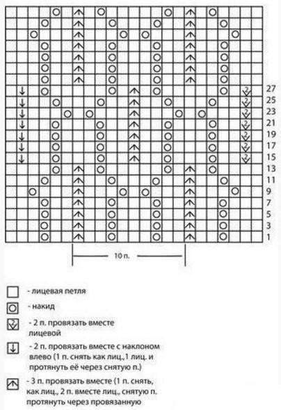 Подборка интересных узоров спицами