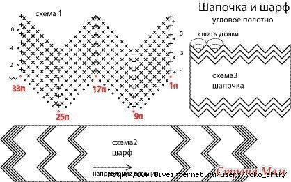 Вяжем крючком узор Зигзаг