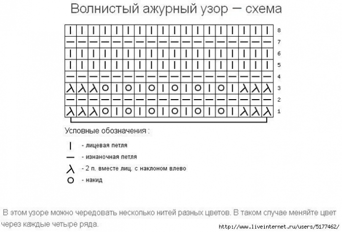 Волнистые узоры спицами схемы