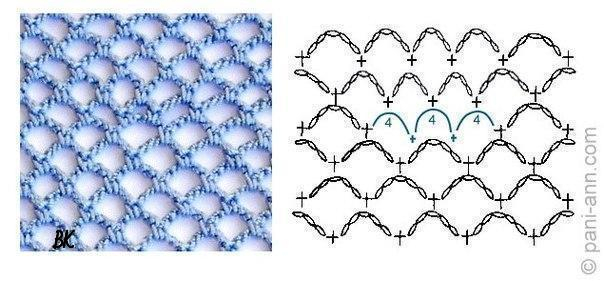 Расчеты в вязании крючком | VK