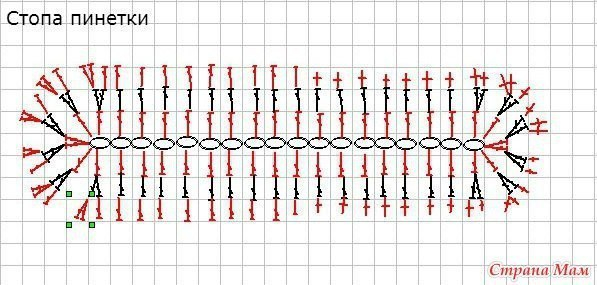 Пинетки - ботиночки, вязанные крючком