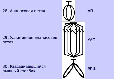 Условные обозначения крючком