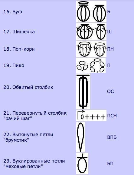 Условные обозначения крючком