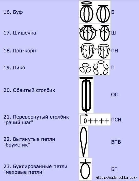 Условные обозначения петель на схемах вязания крючком и их сокращения - вязание крючком